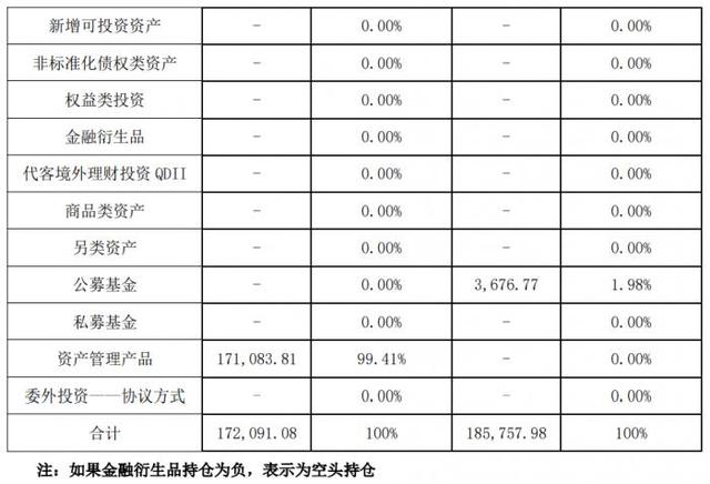 中银理财纯固收产品开拓互联网银行、直销银行销售渠道，通过杠杆套息、波段操作等提高收益丨机警理财日报（11月16日）