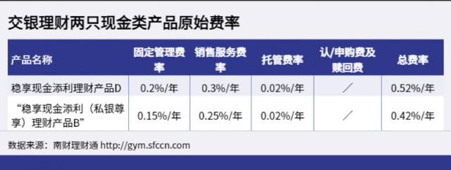 掘金“现金管理”：中银“尊享天天A”收益超3%，交银“稳享现金添利”系列费率优惠力度达3.3折丨机警理财日报（4月13日）