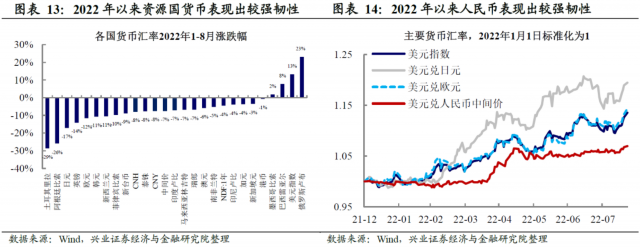 汇率贬值：多几分定力