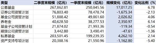 68.51万亿！再创历史新高