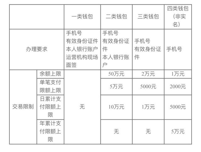 “数字人民币”上线一年多，仍然有人不知道它是什么……