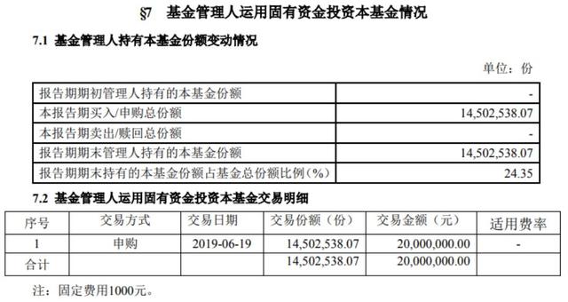 自购以求保壳！迷你基金数量大增，百家基金公司持有1083只基金，广发南方天虹最多