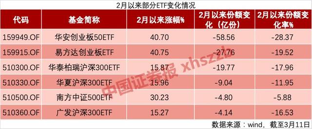 这只海外中国股票ETF一周规模增长近600%！位居全球榜首，外资狂买，跟不跟