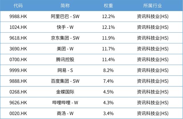 纯正互联网投资稀缺标的——华安恒生互联网ETF（159688）重磅上市