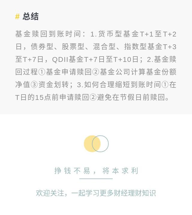 基金干货！为什么有些人赎回基金到账快，而有些人赎回基金到账慢