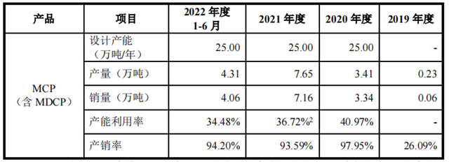 躲不开的“猪周期”天宝营养IPO，货币资金难以覆盖短债