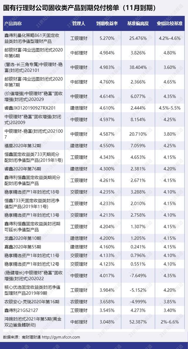 拉开差距了！工银、中银、农银有产品兑付业绩低于业绩比较基准丨机警理财日报（12月28日）