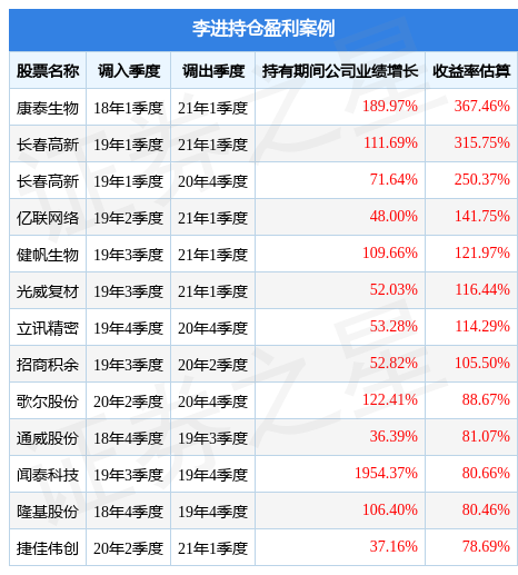 李进2022年四季度表现，景顺长城科技创新混合A基金季度跌幅1.7%