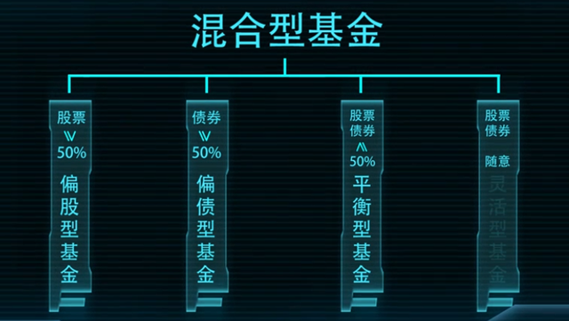 货币基金的知识