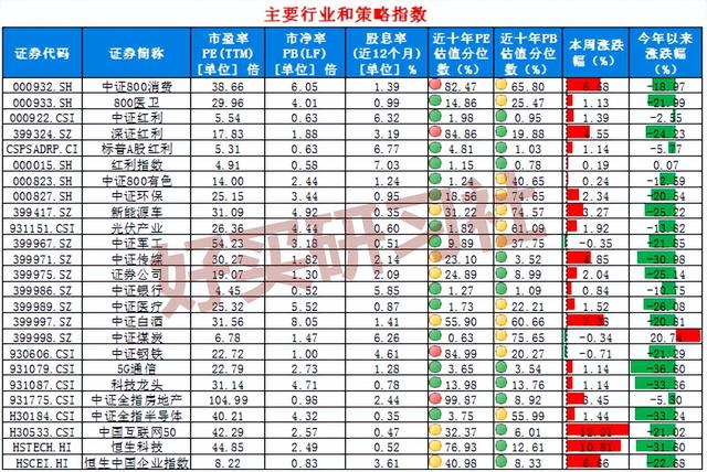 「12.3」九大指标看市场位置，数据持续更新中