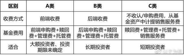 基金名称后面的ABCDEH是什么意思