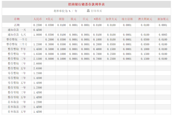 六大行同日调降存款利率10-15个基点 更多银行或跟进