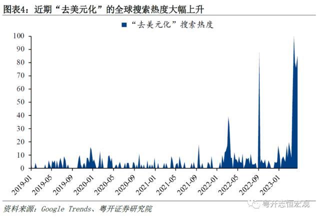 粤开宏观：“美元霸权”与“去美元化”，国际货币体系何去何从