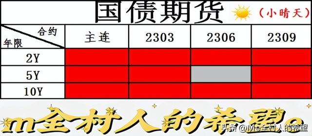 债市收盘行情：整体盘面两极分化明显，利率债比信用债略胜一筹