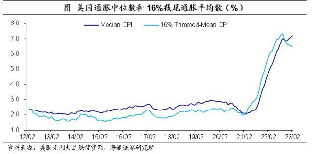 海通宏观：各国央行或大概率继续加息，这些条件达成后才会开启新一轮的货币宽松