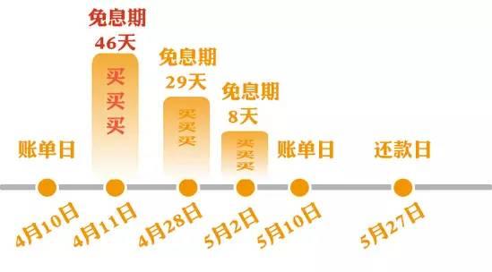 你真的会用信用卡吗这些套路能帮你省下一大笔钱！