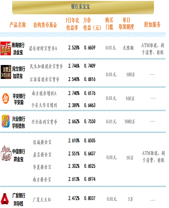 华夏现金增利3.04%居榜首 互联网理财6月12日收益清单