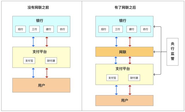 支付体系（二）：支付的基本概念