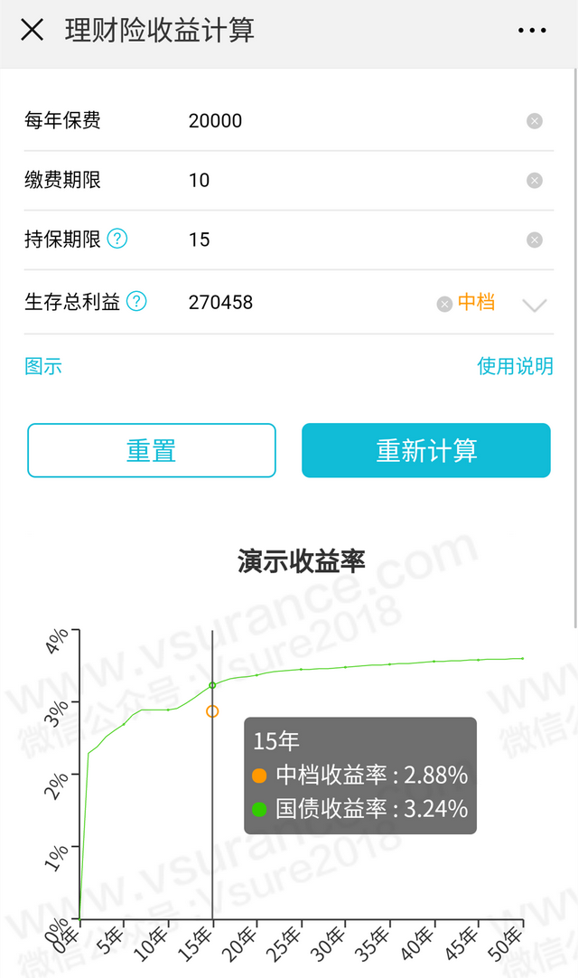 国寿鑫享鸿福理财险，讲真，收益并不高！