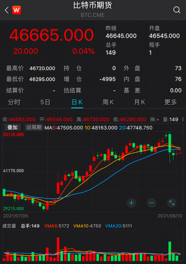 比特币深夜惊魂30小时后：爆仓280亿元，全球40万投资者怎么办