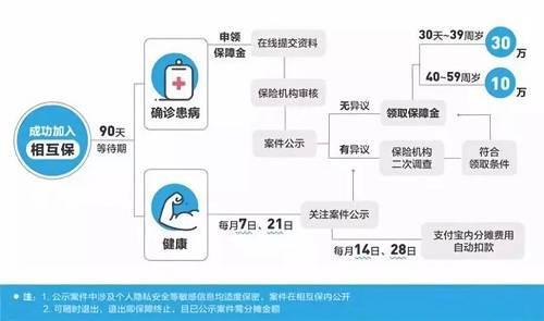 相互保 支付宝的又一个“余额宝”