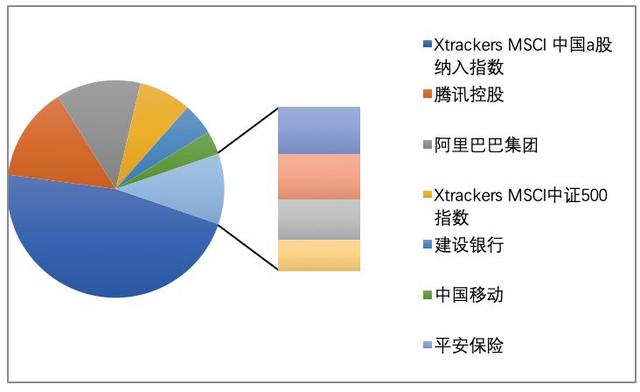 这只海外中国股票ETF一周规模增长近600%！位居全球榜首，外资狂买，跟不跟