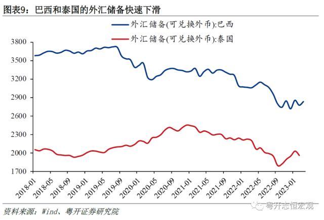 粤开宏观：“美元霸权”与“去美元化”，国际货币体系何去何从