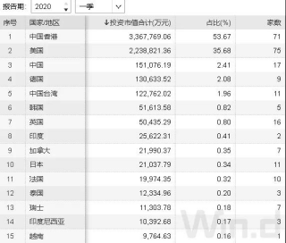 QDII基金能抗贬值收益相差100%，你可别买错了