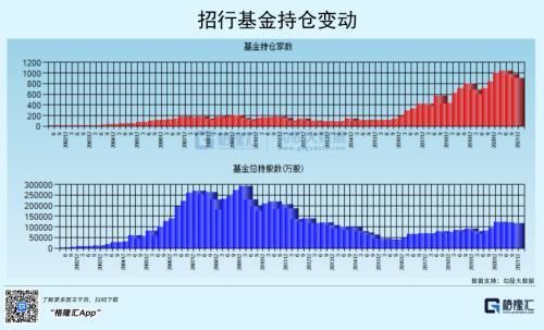 外资为何狂买招商银行