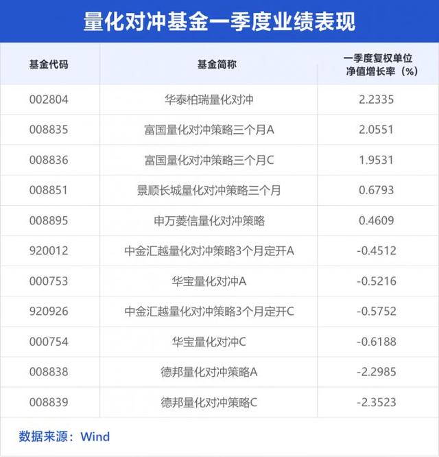 混合类理财一季度风云榜：招银理财产品登榜首，量化对冲策略表现优异丨机警理财日报（5月26日）