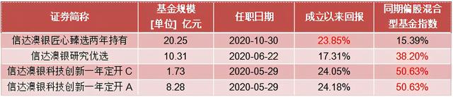 从5000万到200亿，信达澳银“扛把子”又发新基了，买吗