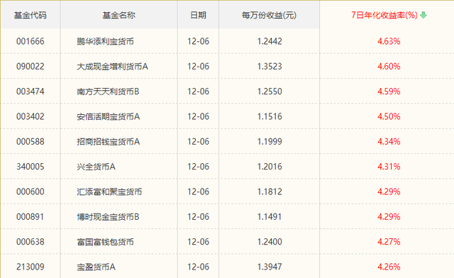 年末季节性资金紧张担忧来袭 流动性大考真那么严