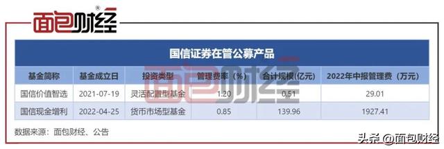 国信证券货基收费“暗藏玄机”：分档基准低，或多收1200万管理费