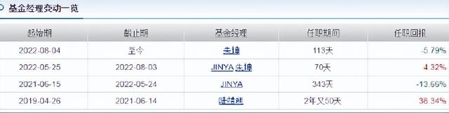 今日必读：养老金基金黑榜！广发养老2050今年亏18%