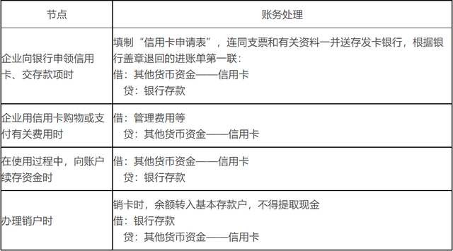 其他货币资金——重要知识点学习打卡