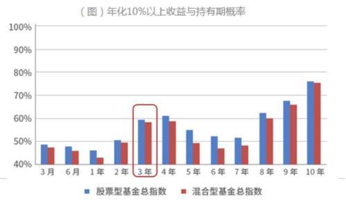 干货！博时优势企业A认购全攻略