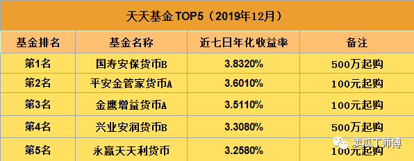 货比基金哪家强这份榜单全知道