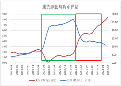 刘晓曙：货币供给、通货膨胀与货币流通速度