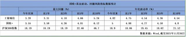 理财净值时代来临 工银瑞信固收+赢得市场芳心