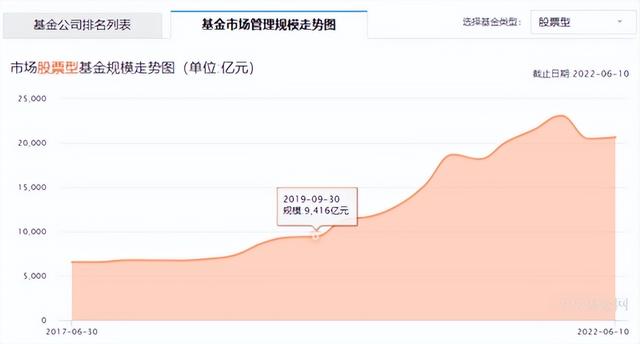 背靠建行17年货基强撑70%门面，建信基金“断奶”后能否长大