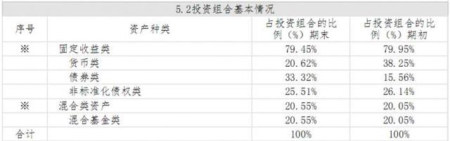 拉开差距了！工银、中银、农银有产品兑付业绩低于业绩比较基准丨机警理财日报（12月28日）