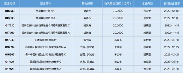 基金导读：巴菲特建仓台积电，带来半导体板块发展机会