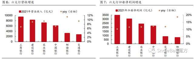 再谈银行，银行基金何时买何时卖