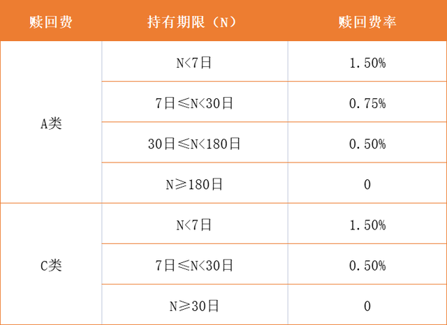 基金第3课丨ABCDEF…这些基金后缀怎么理解