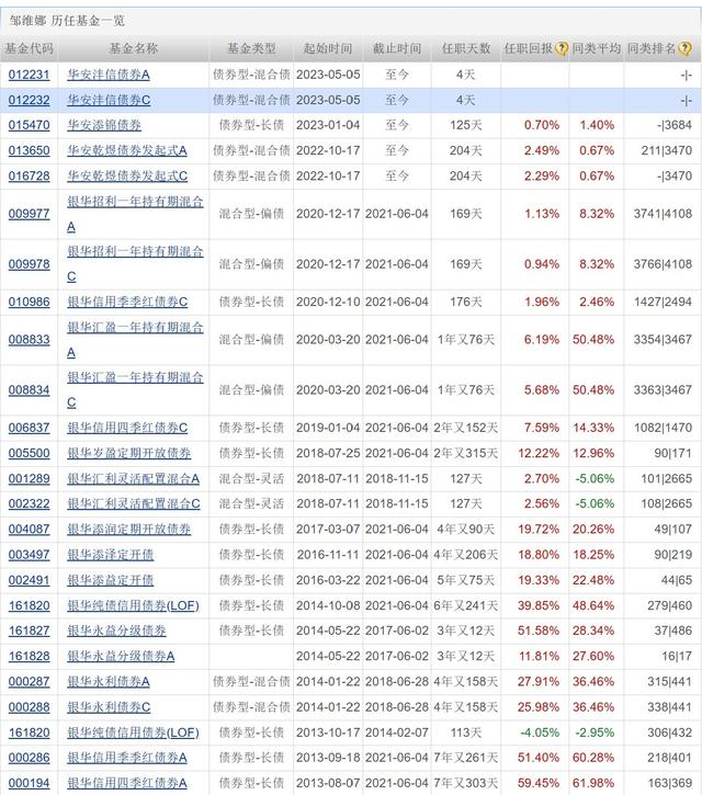 北交所主题基金业绩回暖；股票私募平均仓位超八成；游戏ETF跌超4%