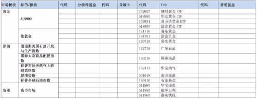 你们要的全市场指数基金大全