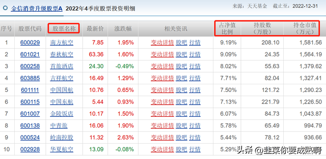 跟我一起学习如何选择基金