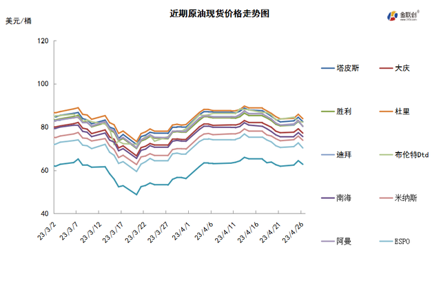 加息担忧抵消减产利好 国际油价大幅下跌