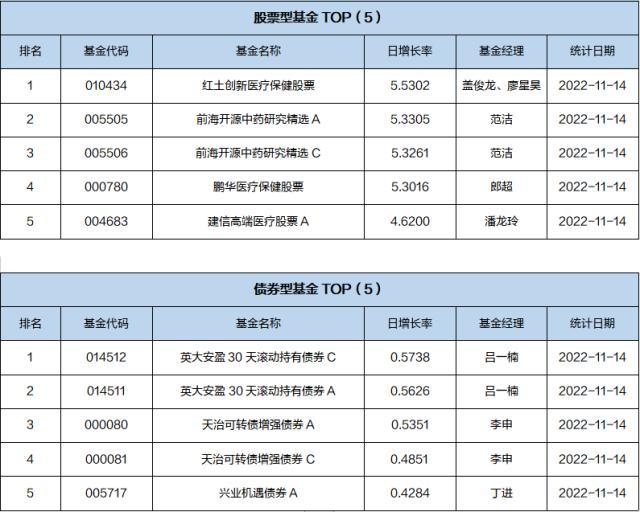 基金导读：招商银行蝉联第三季度公募基金销售保有规模百强榜第一名