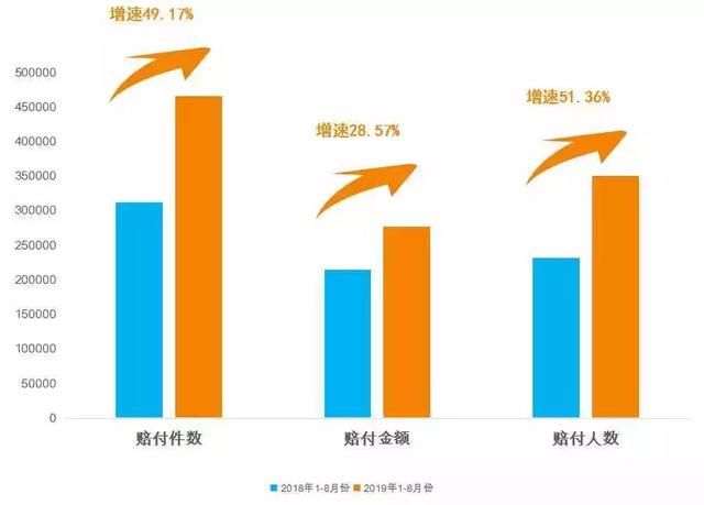 泰康个险：8个月为客户赔付27亿理赔款